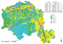 Mapa Klimatische Lagebeurteilung der DO Rueda für rote Rebsorten
