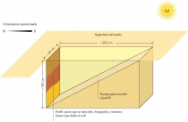 Esquema de Abertura do Solo