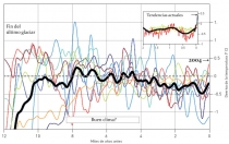 Grafico das Alteracoes Climaticas